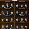 Лучшие игроки Dota 2 в 2026 году: топ-рейтинг по позициям